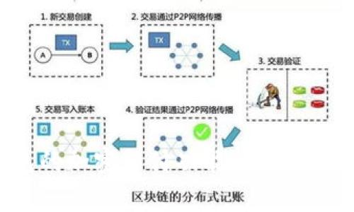 如何实现钱包的加密支付功能：详解及常见问题解答