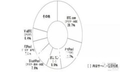 新加坡航空区块链钱包：