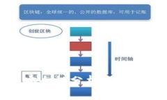 数字钱包安全性分析与最