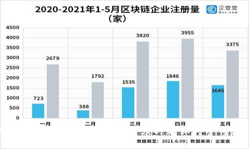 biao ti/biao ti迪拜数字货币钱包使用指南：如何在迪拜安全、便捷地管理加密资产/biao ti  
迪拜数字货币, 数字钱包, 加密货币, 交易安全/guanjianci  

随着全球数字货币市场的不断扩展和发展，越来越多的人开始了解并使用数字货币钱包来管理他们的资产。尤其是在经济飞速发展的迪拜，数字货币已经逐渐成为商业交易和投资的新宠。

### 什么是数字货币钱包？

数字货币钱包是一种用于存储、发送和接收数字货币的工具。它可以是软件（如应用程序或桌面客户端）或硬件设备（如冷钱包）。与传统的银行账户不同，数字货币钱包不需要银行服务商来处理交易，而是依靠区块链技术保证交易的合法性和安全性。

### 如何选择合适的数字货币钱包？

在选择数字货币钱包时，投资者需要考虑以下几个方面：

- 安全性：漫天的网络诈骗，确保钱包的安全性是至关重要的。用户应选择具有多重身份验证、加密技术和冷存储功能的钱包。

- 用户友好性：钱包的界面应简洁易用，尤其实对初学者而言。用户不应花过多时间去适应复杂的界面。

- 支持的币种：不同的钱包支持不同的数字货币，用户应根据自身的需求选择支持其投资品种的钱包。

- 交易费用：不同钱包的交易费用差异很大，用户应选择一个合理的费用平台进行交易。

- 客户服务：良好的客户服务可以帮助用户在遇到问题时快速得到解决方案。

### 迪拜数字货币钱包的使用步骤

使用数字货币钱包的大致流程如下：

1. **下载数字货币钱包**：在智能手机应用商店或官方网站上下载钱包应用。注意选择受欢迎且评价高的应用。

2. **注册账户**：提供必要的个人信息并设置密码。在这个过程中，务必使用强密码，并开启两步验证，增加账户的安全性。

3. **备份助记词**：数字货币钱包大多会生成一组助记词，用户需妥善保存，以防丢失。同时，也有助于恢复账户。

4. **充值资金**：将法币或数字货币转入钱包。注意，不同钱包的充值方式可能有所不同。

5. **进行交易**：通过钱包平台进行数字货币的买卖、发送和接收。同时，牢记每笔交易的手续费。

6. **安全退出**：定期检查账户余额，并在使用后及时退出账户，防止潜在风险。

### 数字货币钱包的优缺点

虽然数字货币钱包具有许多优点，但也存在一些缺点：

优点

- **便捷性**：钱包使数字货币的交易变得简单迅速，用户可以随时随地进行交易。
  
- **安全性**：区块链技术使得资产安全可追溯，并且一旦生成的交易记录无法更改。
  
- **低费用**：相较于传统银行，数字货币的交易费用通常较低。

缺点

- **价格波动**：数字货币市场极为不稳定，价格波动剧烈，可能给投资者带来重大损失。
  
- **易受攻击**：虽然技术上安全，但用户若未妥善保管助记词或密码，账号仍然可能被黑客攻击。
  
- **法律风险**：不同国家对数字货币的监管政策各不相同，用户需要了解并遵循相关法规。

### 常见问题解答

#### 问题1：如何确保我的数字货币钱包安全？

确保数字货币钱包安全的方法

在使用数字货币钱包时，安全性是首要考虑的问题。以下是一些可以帮助您提高钱包安全性的建议：

1. **使用强密码：** 密码应该足够复杂，包含字母、数字和特殊字符。避免使用容易被猜到的生日、姓名等信息。

2. **开启双重认证：** 许多钱包都提供双重认证功能，启用此功能可以有效防止未经授权的访问。

3. **定期更新钱包软件：** 及时更新钱包应用可以防止潜在的安全漏洞被黑客利用。

4. **不在公共Wi-Fi下交易：** 公共网络存在安全隐患，尽量避免在其下进行任何可能涉及资金的操作。

5. **备份助记词：** 助记词是恢复钱包的重要信息，务必安全保存，可以考虑将其记下来并存放在安全的地方。

6. **使用冷钱包：** 对于长期持有的资产，建议使用冷钱包（硬件钱包），以减少在线攻击的风险。

通过这些方法，您能够显著提升数字货币钱包的安全性，让您的投资之路更加平稳。

#### 问题2：迪拜的数字货币市场现状如何？

迪拜数字货币市场现状分析

在全球范围内，迪拜被视为数字货币和区块链技术的先锋之一。在这座现代化的城市中，数字货币的使用不断增加，吸引了大量投资者和初创企业进入。此外，迪拜政府也积极促进数字货币的发展，推出了一系列配套政策。

1. **政策支持：** 迪拜政府出台了旨在支持数字货币和区块链技术的法案，例如“迪拜数字货币战略”，希望库保持迪拜在金融科技领域的竞争力。

2. **基础设施建设：** 迪拜正大力投入基础设施，许多银行和金融机构开始试点数字货币服务，包括交易、支付等。

3. **教育与培训：** 许多专业机构和企业在迪拜开展数字货币相关的教育和培训活动，提升了公众对数字货币的认知和接受度。

4. **投资生态：** 迪拜吸引了大量数字货币投资者与创业者，他们在此建立了繁荣的区块链生态系统。

综合来看，迪拜的数字货币市场正处于快速发展阶段，未来有望成为全球数字货币的主要中心之一。

#### 问题3：如何进行数字货币交易？

数字货币交易的步骤与注意事项

进行数字货币交易并非复杂，但用户需要了解市场动态、选择合适的平台，并设定合理的交易策略。以下是进行数字货币交易的一般步骤：

1. **了解市场：** 在交易前，投资者需要对所涉及的数字货币进行充分研究，了解其背景、技术、市场动态及价格波动。

2. **选择交易平台：** 选择一个信誉良好的数字货币交易平台，查看平台的注册情况、用户评价及安全性。

3. **注册账户：** 在交易平台上注册账户，通常需要提供一些个人信息并进行身份验证。

4. **资金充值：** 根据平台的要求，充值资金。可采用法币充值或数字货币转入。

5. **进行交易：** 选择好要交易的数字货币，设定买入或卖出价格，确认交易。

6. **设置止损和止盈：** 投资者可以根据市场变化，设置适当的止损和止盈，以降低风险。

7. **定期检查资产：** 交易完成后，应定期检查资产情况，调整投资策略。

同时，投资者在交易过程中须时刻关注市场信息，以便实时调整策略，降低潜在风险。

#### 问题4：迪拜的数字货币与法币的兑换比例如何？

迪拜数字货币与法币的兑换比例分析

在迪拜，数字货币与法币之间的兑换比例会随着市场波动而变化。通常来说，数字货币市场价格受多种因素的影响，包括市场需求、持仓量、新闻事件等。

1. **市场需求：** 数字货币价格大多响应于市场需求，若出现大量需求，价格通常会上涨，反之亦然。

2. **主流媒体报道：** 重要的新闻事件、政策变化或金融市场走势都会影响市场情绪，从而影响数字货币价格。

3. **技术市场趋势：** 有些币种可能因技术创新、合作项目等因素受到热捧，导致价格上涨。

4. **法币的币值变动：** 随着经济环境的变化，法币（如阿联酋迪拉姆）的价值也可能波动，进而影响与数字货币之间的兑换比例。

在交易时，强烈建议投资者使用实时数据网站或平台，查看最新的兑换比例，并设定合理的交易策略。保持对市场的敏感，合理规避风险，将有助于提高交易的成功率。

### 结论

随着数字货币的普及，迪拜作为全球金融中心之一也在数字货币的发展上走在了前列。使用数字货币钱包不仅可以管理和交易加密资产，还有助于参与未来金融科技的变革。然而，用户在使用过程中必须时刻保持警惕，确保自身资产安全，并实时关注市场动态，以便做出明智的投资决策。通过合理运用数字货币钱包，投资者能够更加便捷地管理自己的资产，并在新兴的数字经济中占据一席之地。