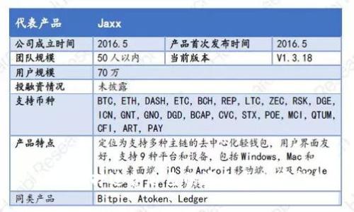 : 如何选择适合自己的资金盘数字钱包？