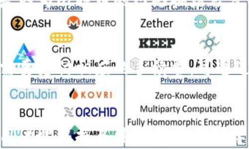 
数字钱包转账用哪条链？全面解析各大区块链的优劣势

数字钱包, 区块链, 转账方式, 加密货币/guanjianci

引言
随着区块链技术的快速发展，各种数字钱包层出不穷，用户可以使用不同的区块链进行转账。然而，面对众多的区块链，许多用户常常感到困惑：数字钱包转账究竟应该选择哪条链？本文将为您提供详尽的分析，帮助您在转账时做出明智的选择。

数字钱包与区块链的基本概念
数字钱包是存储用户数字货币的工具，它可以是软件形式（如手机应用、电脑程序）或硬件设备。数字钱包不仅可以用来存储加密货币，还可以用来发送和接收加密货币。
区块链则是以去中心化的方式记录交易信息的技术，它由一系列按时间顺序排列的区块组成，每个区块中包含了多笔交易记录。区块链的去中心化特性使得交易更加安全，难以被篡改。

不同区块链的特点
在数字钱包转账中，选择合适的区块链非常重要。不同的区块链具有各自的特点、优缺点以及适用场景。

1. 比特币（Bitcoin）
比特币是最早的加密货币，也是市值最高的，加密货币的“母币”。其区块链设计的安全性非常高，主要用于价值存储和转账。
优点：
ul
li广泛的接受度，几乎所有的数位资产交易平台均支持比特币交易。/li
li安全性高，整个网络在矿工的支持下运行稳定。/li
li去中心化，用户掌握自己的资产。/li
/ul
缺点：
ul
li交易确认时间较长，尤其是在网络拥堵时可能需要很久才能完成。 /li
li手续费相对较高。/li
/ul

2. 以太坊（Ethereum）
以太坊不仅是一种加密货币，它更是一个开发智能合约的平台。用户可以在以太坊上创建去中心化应用程序（DApps）。
优点：
ul
li支持智能合约，允许更复杂的转账及应用场景。/li
li社区活跃，开发者生态圈庞大，支持各种创新。/li
/ul
缺点：
ul
li面对大量DApps，网络的吞吐量有时会受到制约。/li
li手续费波动较大，尤其是在网络拥堵时。 /li
/ul

3. 瑞波币（Ripple）
瑞波币专注于跨境支付，提供便捷的转账服务，其网络的速度极快，是许多银行及金融机构选择的方案。
优点：
ul
li交易速度极快，几秒钟内便可完成转账。/li
li成本低廉，适用于频繁的国际汇款。/li
/ul
缺点：
ul
li中心化程度相对较高，部分人对此表示质疑。/li
li使用限制，主要是针对银行和大型金融机构。 /li
/ul

4. 莱特币（Litecoin）
莱特币是比特币的“轻量级”版本，其设计目标是提高交易速度，降低手续费，适用于小额转账。
优点：
ul
li交易确认速度较快，相比比特币更适合小额转账。/li
li手续费低，比特币更适合普通用户。/li
/ul
缺点：
ul
li市场接受度相对较低，交易所支持情况不同。/li
li与比特币的竞争压力大。 /li
/ul

总结选择数字钱包转账的链
在选择数字钱包进行转账时，需要考虑自己的需求和偏好。比特币适合于投资和价值存储；以太坊适合于开发者和需要智能合约的用户；瑞波币则适合于国际汇款；而莱特币则适用于小额支付。
此外，每条链都有其特定的受众群体和应用场景。因此，了解不同区块链的特点和优劣势，可以帮助您做出更明智的选择。

常见问题解答

1. 数字钱包转账时如何选择合适的区块链？
选择合适的区块链主要取决于您的需求，如转账的目的、金额的大小、转账的速度等。如果是大额转账，且希望保值，可能更倾向于比特币；如果是小额支付，则莱特币或以太坊可能更适合。还需考虑手续费、转账速度以及目标币种的流动性。

2. 数字钱包中的私钥安全性如何保障？
私钥是数字钱包的核心，任何人掌握私钥就可以控制钱包中的资产。确保私钥的安全性可采取以下措施：使用硬件钱包进行离线存储，定期更改密码，不共享私钥，开启双重认证等。同时，定期备份钱包数据，避免因硬件故障导致资产损失。

3. 区块链转账手续费为什么会有差异？
手续费的差异主要源于各个区块链的设计和市场供需关系。例如，比特币的交易手续费往往高于其他链，这是因为比特币的网络拥堵程度以及矿工的运费。此外，用户在节点选择时，设置的交易优先级也会直接影响手续费的高低。

4. 如何进行数字货币跨链转账？
跨链转账需要使用跨链技术或第三方服务，如跨链桥。用户需要将其数字货币转移到对应的其他链中，同时需要支付相应的手续费。可通过结合去中心化金融（DeFi）项目进行跨链交易。需要特别注意交易的安全性，确保所用工具和服务的可信性。

总结
选择合适的区块链进行数字钱包转账，是用户在数字货币世界中必需掌握的技能。不同的区块链各有优劣，用户需根据具体需求做出选择，而安全性和手续费也是不可忽视的要素。希望本文能够为您的数字货币转账提供有效的信息和指导。