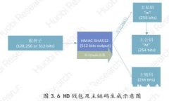 数字钱包线下支付指南：