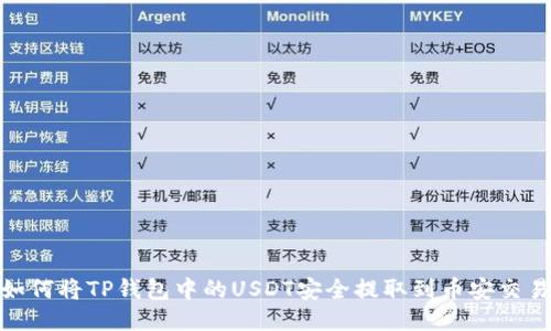 : 如何将TP钱包中的USDT安全提取到币安交易所