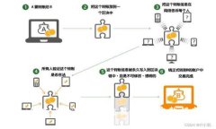 如何查询数字钱包交易详