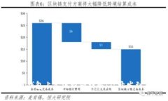 ### 区块链钱包上架流程图