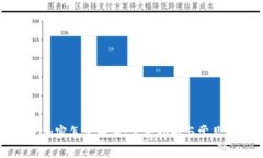 微笑钱包加密怎么取消：