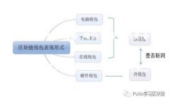 如何通过Potato充值数字钱