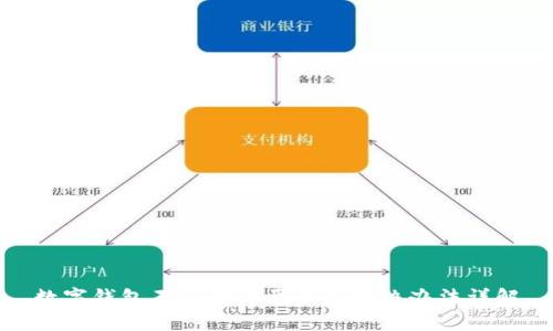 数字钱包不到账的原因及解决办法详解