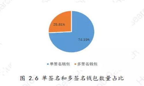 探讨老牌数字货币钱包：您需要知道的关键品牌与特色