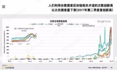 数字钱包二类变一类的处