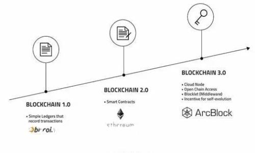 如何恢复不见的USDT钱包图标：实用指南与解决方案