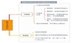 数字钱包的消费方法详解