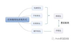 思考一个的，放进