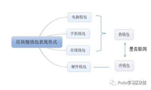 思考一个的，放进