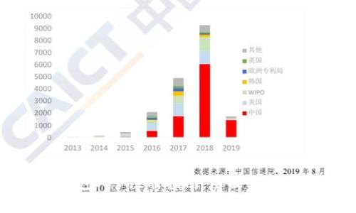央行数字钱包APP注册指南：全面解析与使用技巧