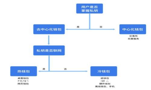 全面解析TOR加密钱包：保护隐私的数字资产安全方案
