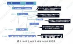 数字钱包额度减少的原因及解决方案