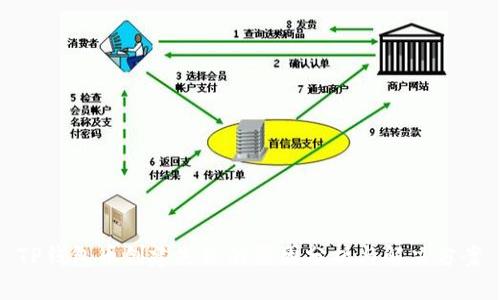TP钱包币创建失败的原因分析与解决方案
