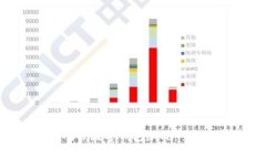 如何在广东使用对公数字钱包缴税：全面指南与