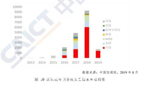 如何在广东使用对公数字钱包缴税：全面指南与注意事项