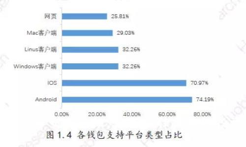 TP钱包法币交易升级：如何抓住区块链投资机遇