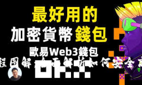 思考一个的优质

区块链钱包质押流程图解：全面解析如何安全高效地进行质押投资