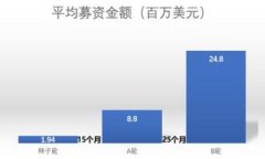 TP钱包交易记录中出现不明