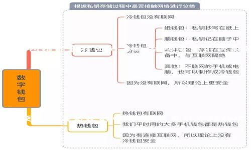 在为TP钱包命名时，可以考虑一些具有创意且能够准确反映该钱包功能和特点的名称。这些名称不仅要易于记忆，还要具备一定的优势。以下是一些可能的名称建议：

1. **金链包**（GoldChain Wallet）
2. **币联钱包**（CoinLink Wallet）
3. **数字金库**（Digital Vault）
4. **快币钱包**（QuickCoin Wallet）
5. **通证宝**（TokenTreasure）

这些名称都可以充分体现出TP钱包的价值和用途，营造出安全、便捷以及高效的印象。根据目标市场的需求和受众，可以进一步调整这些名称。

如果您有进一步的需求或者想要详细讨论某个名称的优势，请告诉我！