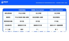 如何将TP钱包价格同步到商城的详细指南