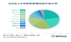 数字钱包中的卡号解析及