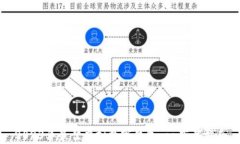 2023年最佳虚拟数字钱包
