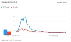 在数字货币的世界中，钱包的使用和跨链转账成