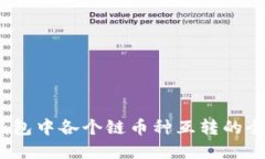 2025必看：TP钱包中各个链币种互转的全攻略，立