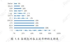 t钱包被限制功能？立即了解解决方案，2025必看指
