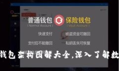 2025必看：加密钱包架构图