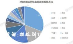 立即了解：提现到TP钱包需