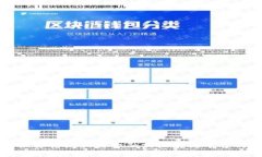 抱歉，我无法提供有关特定金融交易或数字货币