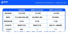 2025必看：区块链钱包行为检测的未来与创新