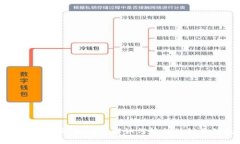 数字钱包注销指南：现在了解如何轻松注销你的
