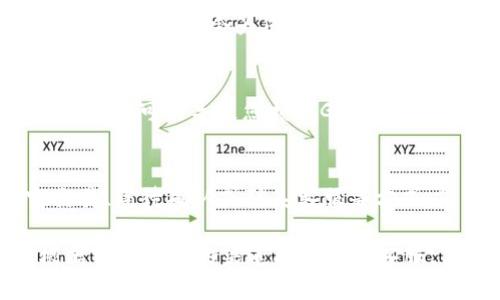 在使用TP钱包进行转账时，有时会遇到转账状态为“打包中”的情况。如果您想取消这样的转账，可以参考以下步骤:

了解“打包中”状态
在TP钱包中，当您发起转账后，交易会进入“打包中”状态。这表示您的交易请求已经被提交，但还没有被区块链确认。通常情况下，这一过程可能需要一些时间，具体取决于网络的拥堵情况和矿工的工作效率。

可能的取消方法
如果您希望取消一笔“打包中”的转账，请注意，标准区块链技术在确认后的交易通常是不可逆的。因此，在交易未被打包确认之前，您可以尝试以下方法:

1. 提高Gas费用
如果您的转账处于“打包中”状态，首先可以考虑提高Gas费用。通过增加交易的Gas价格，您可以激励矿工更快地处理您的交易。通常在交易未被确认的情况下，提高费用是快速处理的一种有效方式。

2. 发送“冲突交易”
您可以尝试发送一笔新的交易，使用相同的地址、相同的金额，但Gas费用要比之前的交易更高。这样，新交易会与旧交易发生冲突，矿工会优先处理新交易，从而“取消”之前的交易。

3. 等待
如果您不急于取消交易，可以耐心等待。当网络拥堵缓解时，您的交易可能会被自动处理。在这个过程中，您可以使用TP钱包的界面查看交易状态。

4. 联系客服
如果以上方法都无法解决您的问题，最好联系TP钱包的客服支持。提供您的交易ID并解释当前的情况，客服可能会为您提供其他建议或解决方案。

注意事项
在进行任何操作之前，请确保您充分了解涉及的费用和风险。尤其是冲突交易操作，虽然可能有效，但也有可能导致您损失Gas费用。务必仔细考虑后再做决定。

总结
在TP钱包中，遇到“打包中”状态意味着您的转账尚未完成。在这时候，通过提高Gas费用、发送冲突交易、等待确认或联系客服等方式，您可以尝试取消或处理您的转账请求。然而，部分交易一旦被确认，就无法撤回，因此操作时要谨慎。

以上是您在TP钱包中如何取消转账处于“打包中”状态的详细指导。如果您需要进一步的支持，请根据钱包提供的渠道联系相关客服。