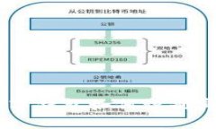 揭秘：2025必看！数字钱包如何识别真假和保护你