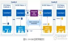 2025必看！抖音我的钱包加密教程，保护你的财富