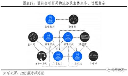 2025必看:国外数字货币钱包排行,让你的资产更安全!