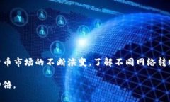 使用TP钱包进行不同网络转账的终极指南：立即了