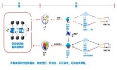 在TP钱包中，燃料费（Gas）是进行交易时必需的，