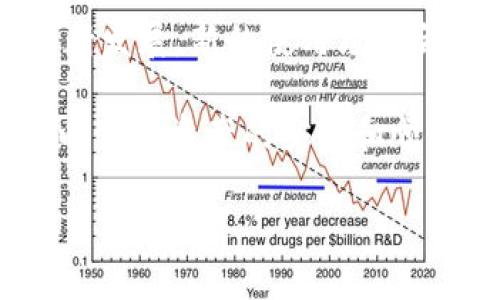 关于将BNB（币安币）提现到TP钱包的问题，需要了解几个方面的内容，包括BNB的性质、提现流程以及不同钱包之间的兼容性等。以下是对这一问题的详细解析。

1. 什么是BNB？
BNB是一种由币安（Binance）交易所发行的加密货币，最初是用于支付交易手续费的。但是，随着币安生态系统的发展，BNB的用途逐渐扩展，包括参与代币销售、支付交易费用以及在币安链上进行各种交易。

2. 什么是TP钱包？
TP钱包是一款多功能的数字资产钱包，支持多种加密货币的存储和交易。在区块链技术迅速发展的今天，数字钱包的重要性日益突出，TP钱包以其便利和安全而受到许多用户的欢迎。

3. BNB能否提现到TP钱包？
BNB可以提现到TP钱包，前提是TP钱包必须支持BNB这种加密货币。在进行提现之前，确保你的TP钱包地址无误，并确认该钱包当前是否允许接收BNB。这是非常重要的，因为发送到不支持的地址或格式错误的地址可能导致资产的损失。

4. 提现流程
提现BNB到TP钱包的基本流程如下：
ul
    listrong登录币安账户：/strong首先，你需要登录到你的币安账户。/li
    listrong选择提现选项：/strong在账户的界面中，找到“钱包”或“资产”选项，然后选择“提现”。/li
    listrong选择BNB：/strong在提现页面，选择BNB作为要提现的货币。/li
    listrong输入TP钱包地址：/strong复制并粘贴你的TP钱包的BNB地址，确保地址完全正确。/li
    listrong确认金额：/strong输入你希望提现的BNB数量，并确认。注意提现时可能会有最低提现金额的限制。/li
    listrong完成验证：/strong根据平台的要求，进行身份验证，例如短信或邮箱验证。/li
    listrong提交请求：/strong确认所有信息无误后，提交提现请求。/li
/ul

5. 注意事项
在提现BNB到TP钱包时，有几个注意事项需要牢记：
ul
    listrong手续费：/strong币安在提现时会收取一定的手续费，具体费用可以在提现页面查看，确保你了解相关费用。/li
    listrong网络确认时间：/strong不同区块链网络的确认时间可能有所不同，可能需要数分钟到数小时不等的时间才能到账。/li
    listrong安全性：/strong确保你的TP钱包是安全的，使用二次验证等措施保护你的资产。/li
/ul

6. 常见问题解答

h46.1 BNB提现后多久能到账？/h4
一般情况下，BNB的提现在区块链网络确认后，通常需要5-30分钟才能到账。但有时由于网络拥堵等原因，到账时间可能会延长。

h46.2 如果提现失败我该怎么办？/h4
如果提现请求失败，首先检查你的钱包地址是否正确，确认网络是否支持该笔交易。如果问题依旧无法解决，建议联系币安客服获得帮助。

h46.3 TP钱包是否安全？/h4
TP钱包在安全性方面采取了多重防护措施，包括私钥加密等。用户在使用时仍需注意，不要随意泄露自己的私钥和钱包信息。

7. 未来展望
随着区块链技术的不断进步，数字资产的流通将变得更加便利和安全。BNB作为一种常用的加密货币，其生态系统也会不断发展，新的使用场景会不断涌现。同时，TP钱包等数字钱包的功能也会不断完善，未来或许会支持更多种类的资产类别，给用户带来更大的便利。

综上所述，将BNB提现到TP钱包是可行的，只需遵循相应的流程和注意事项。在进行每一步之前，务必仔细核对相关信息，以保证资产的安全和顺利到账。

希望上述信息能够帮助到你！如果有其他问题，请随时提出。
