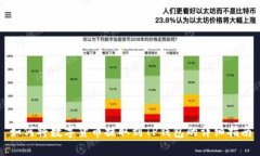 如何将数字货币提取到TP钱包的详细指南