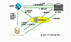 如何通过TP钱包查看实时币价？