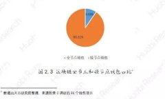 :  如何将瓦特提币转移到